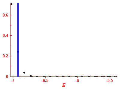 Strength function